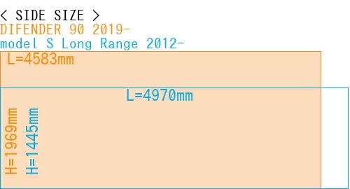 #DIFENDER 90 2019- + model S Long Range 2012-